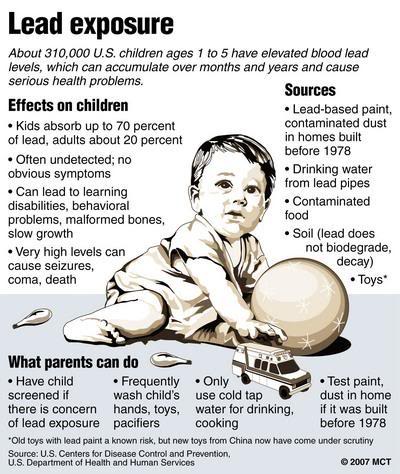 儿童铅中毒的国际诊断标准、症状和治疗对策